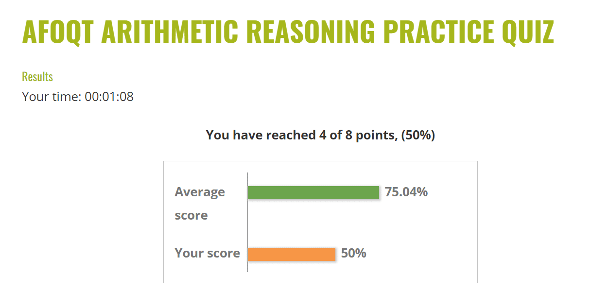 ChatGPT's AI scored 50% on the AFOQT arithmetic reasoning practice test. VET Tv tests ChatGPT AI through the ASVAB, ASTB, and AFOQT military tests.