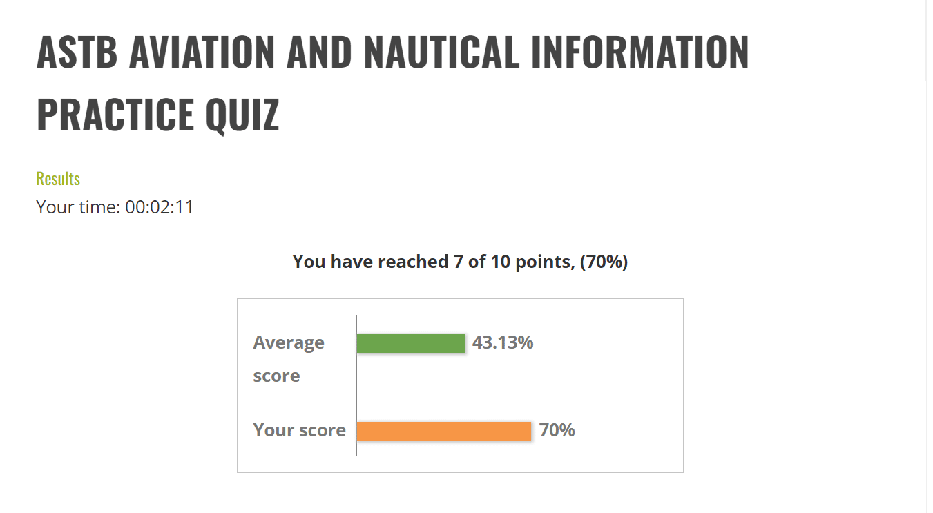 ChatGPT's AI scored 100% on the ASTB aviation and nautical information practice test. VET Tv tests ChatGPT AI through the ASVAB, ASTB, and AFOQT military tests.